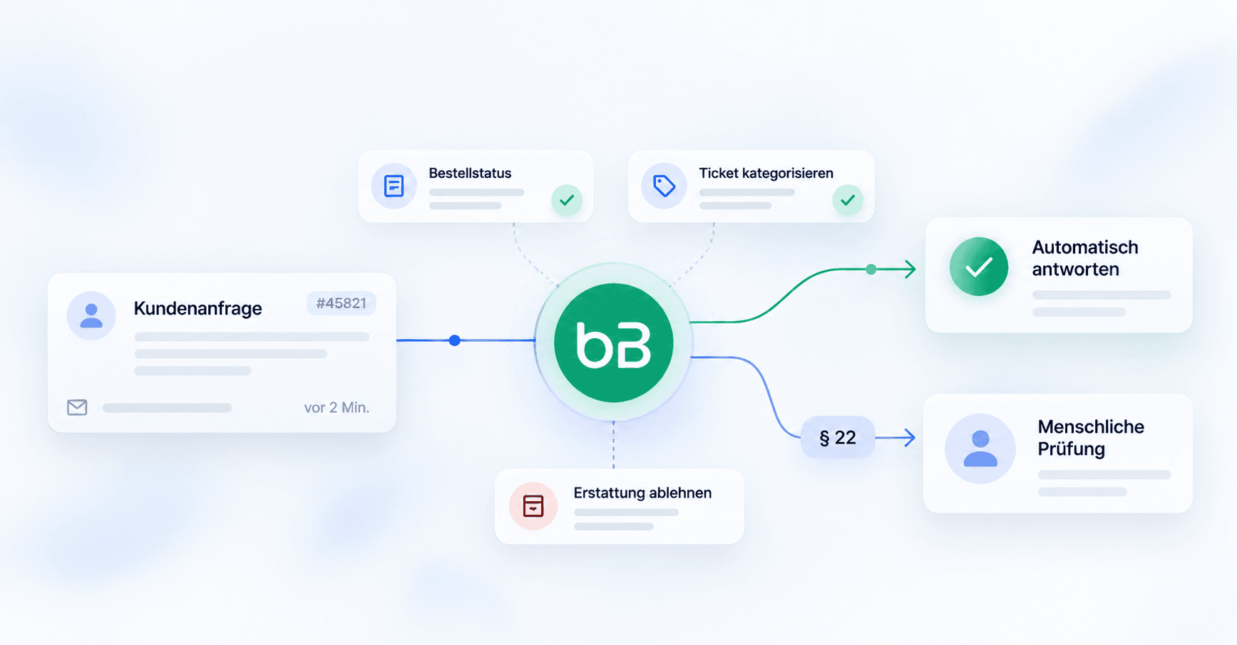 Darf KI im Kundenservice Entscheidungen treffen? Art. 22 für Chatbots, Voicebots und KI-Agenten