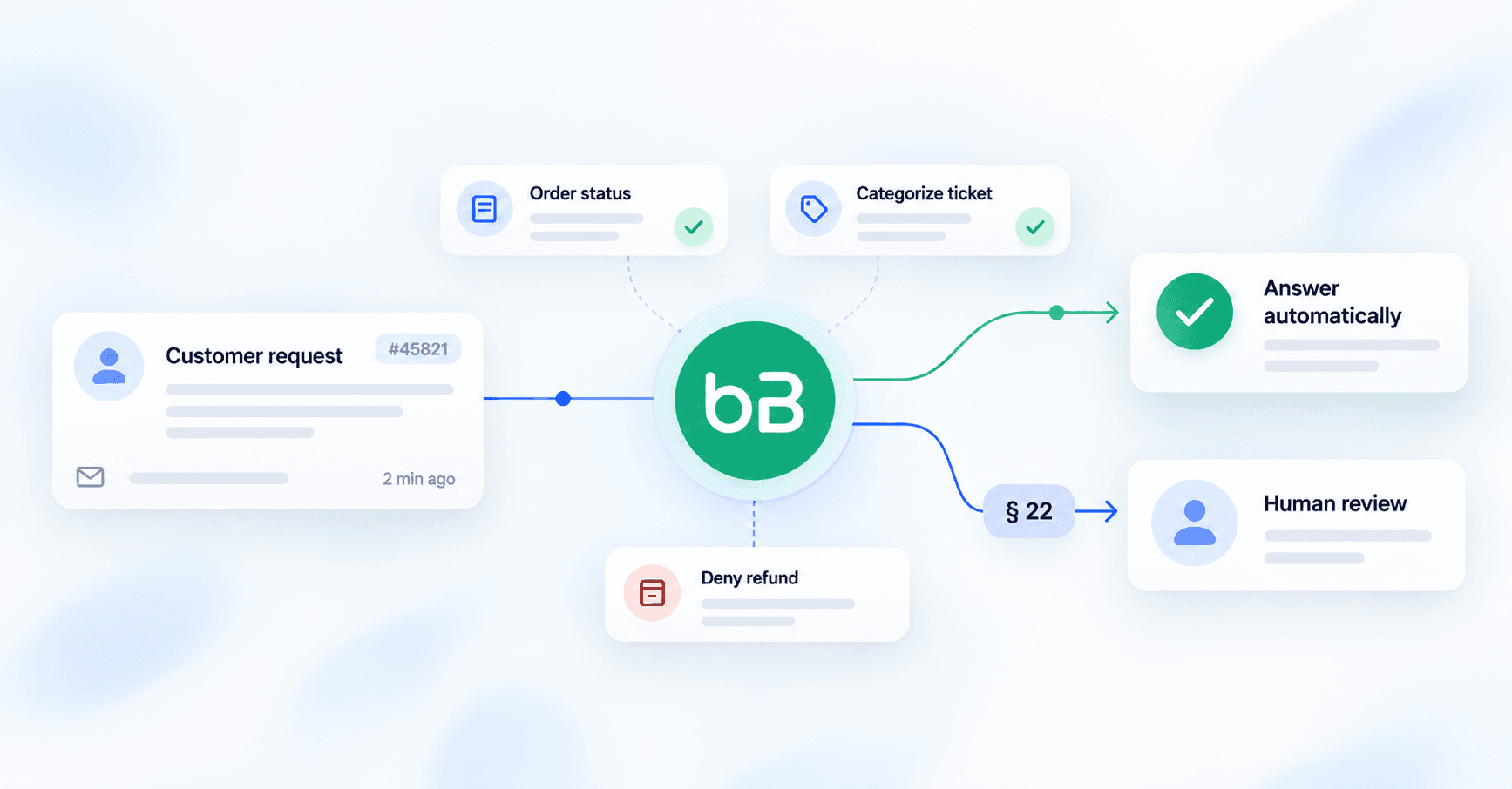 Can AI Make Decisions in Customer Service? Art. 22 DSGVO for Chatbots, Voicebots and AI Agents