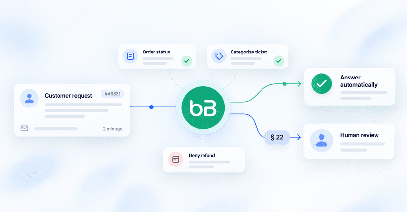 Can AI Make Decisions in Customer Service? Art. 22 DSGVO for Chatbots, Voicebots and AI Agents